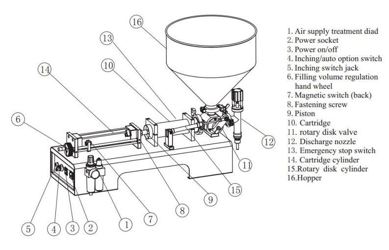 Najlepiej sprzedające się produkty maszyny do napełniania kosmetyków Alibaba importowane z Chin