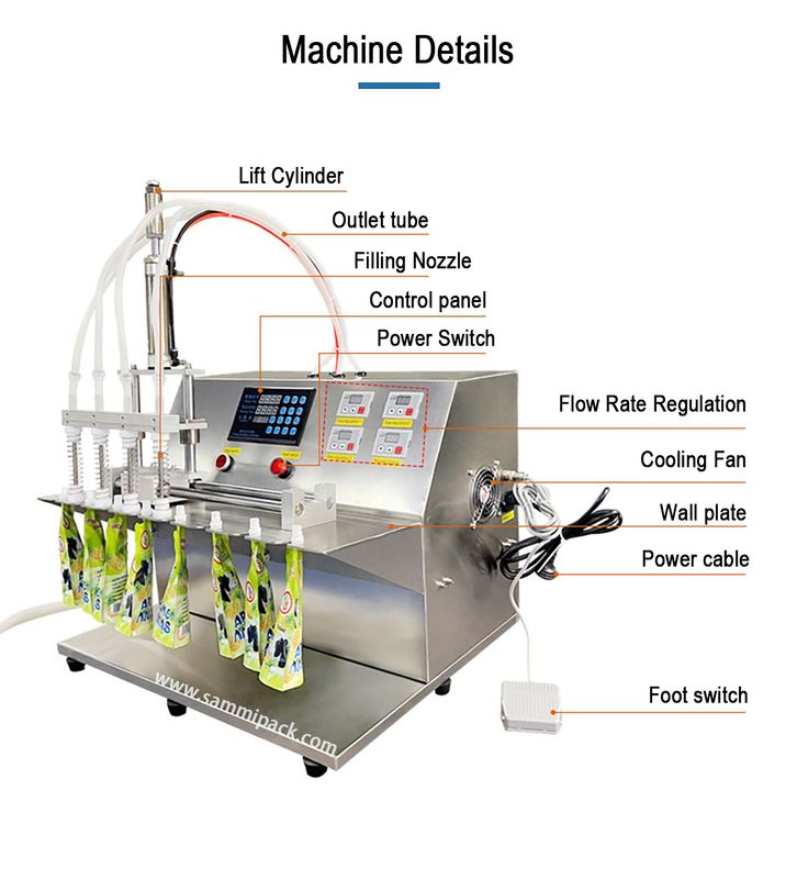 2025 Nowa maszyna do napełniania torebek z podwójnymi dyszami do płynów, z wylewem, do torebek typu stand-up, półautomatyczna napełniarka i zgrzewarka