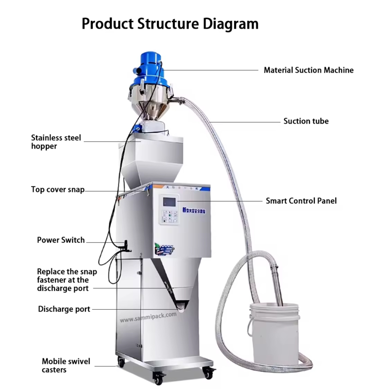 50-3000g Maszyna do ważenia Maszyna do napełniania ziaren herbacianych Ziarna orzechowe z samodzielnym ssanie