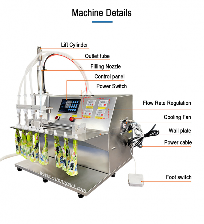 220V podwójne dyszki płynne wodę wypływ worek do wypełniania maszyny z stand up worek dyszki półautomatyczne wypełniacz i uszczelnienie 2