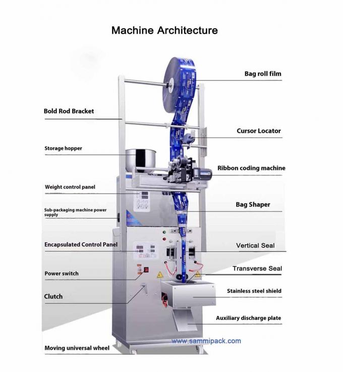 120.000 kg pojedyncza masę brutto Papier Materiał opakowaniowy Maszyna do pakowania proszku herbaty z kodem na gorąco 1