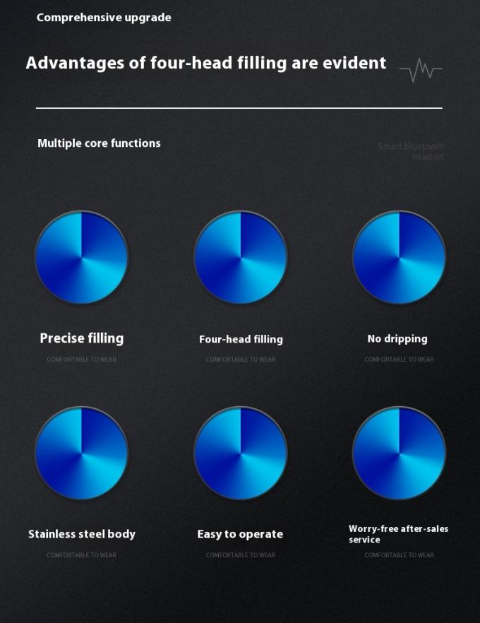 Wysokowydajna automatyczna stacjonarna 4-głowicowa magnetyczna pompa do napełniania i zakręcania płynów do wody i napojów 1